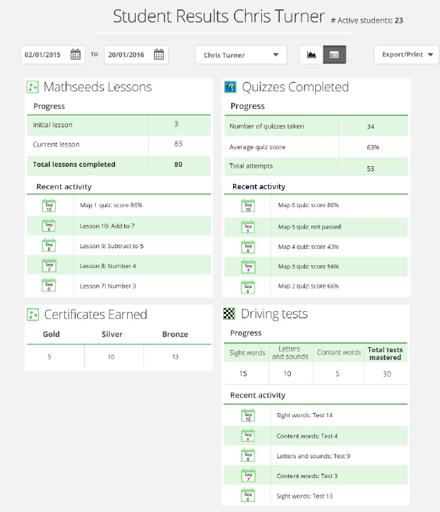 maths program kindergarten year 1 year 2