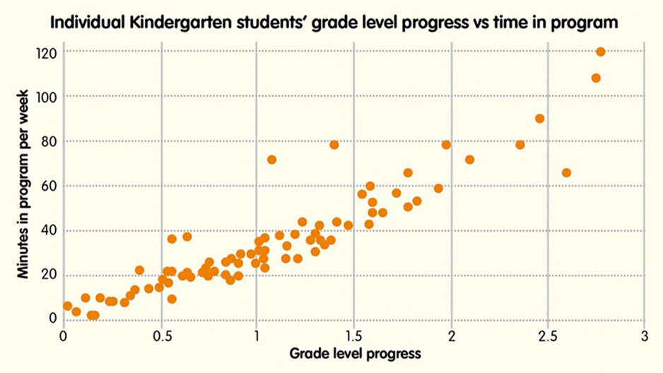 online maths tutor for kindergarten